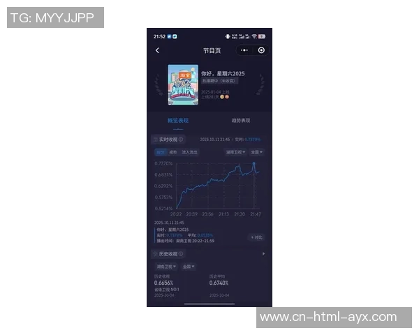 总决赛收视率创新低G1场次观众人数仅891万引发热议